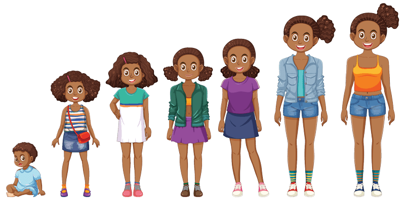 A series of cartoon illustrations showing a Black girl at different ages, from a baby sitting on the floor to a young woman standing, each stage gradually growing taller and dressed in age-appropriate clothes.