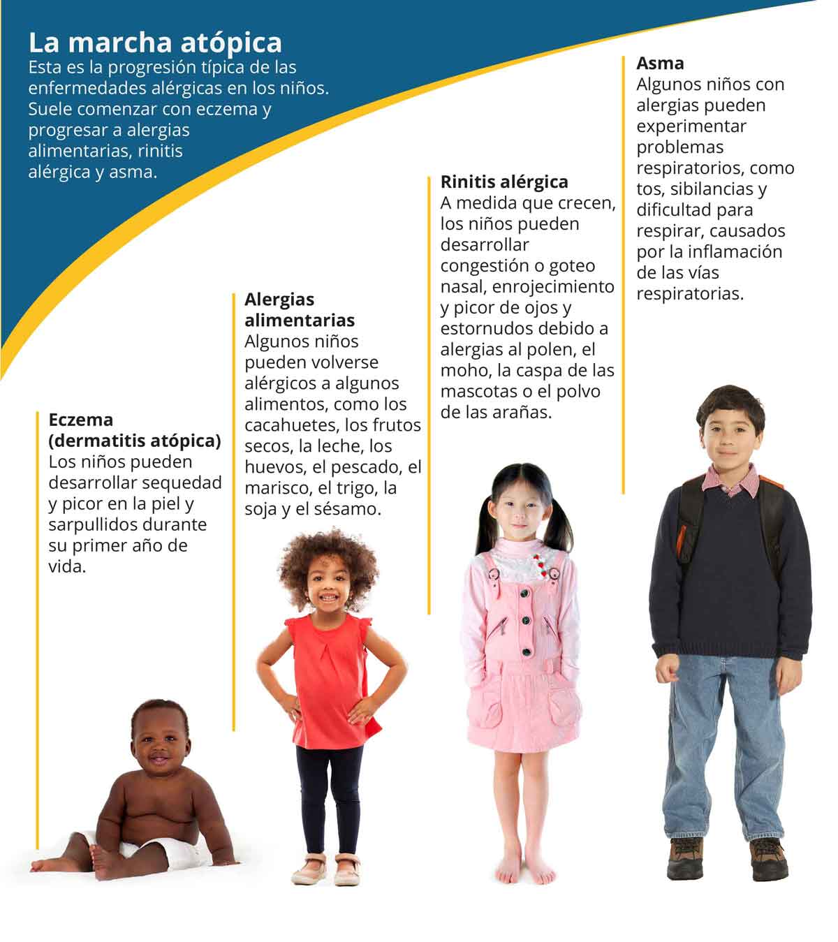 Remedios caseros que sí (y que no) funcionan frente a las quemaduras solares, image size:1200x1349